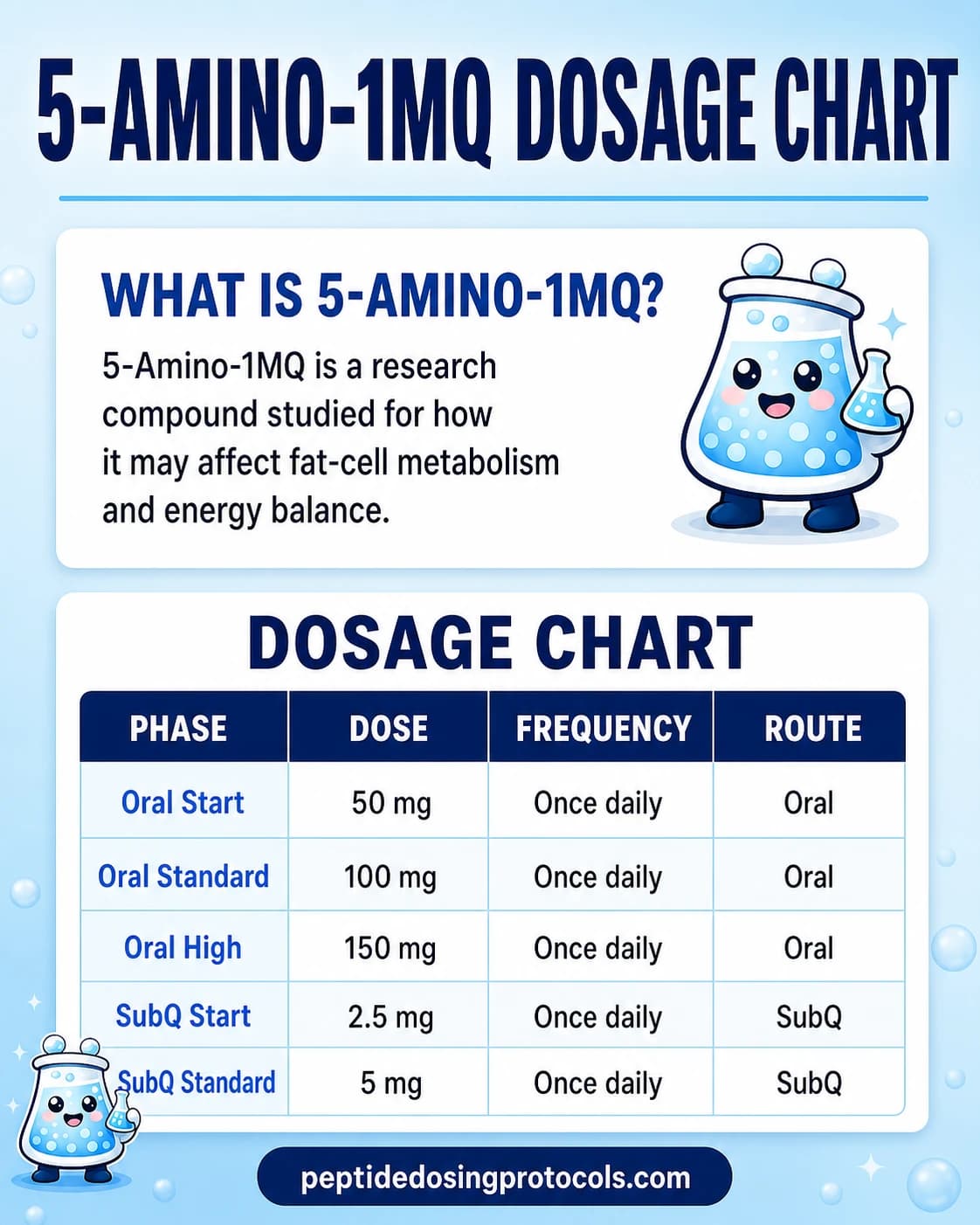 5-Amino-1MQ Dosage Guide: Benefits, Oral vs Injection & Safety (2026)