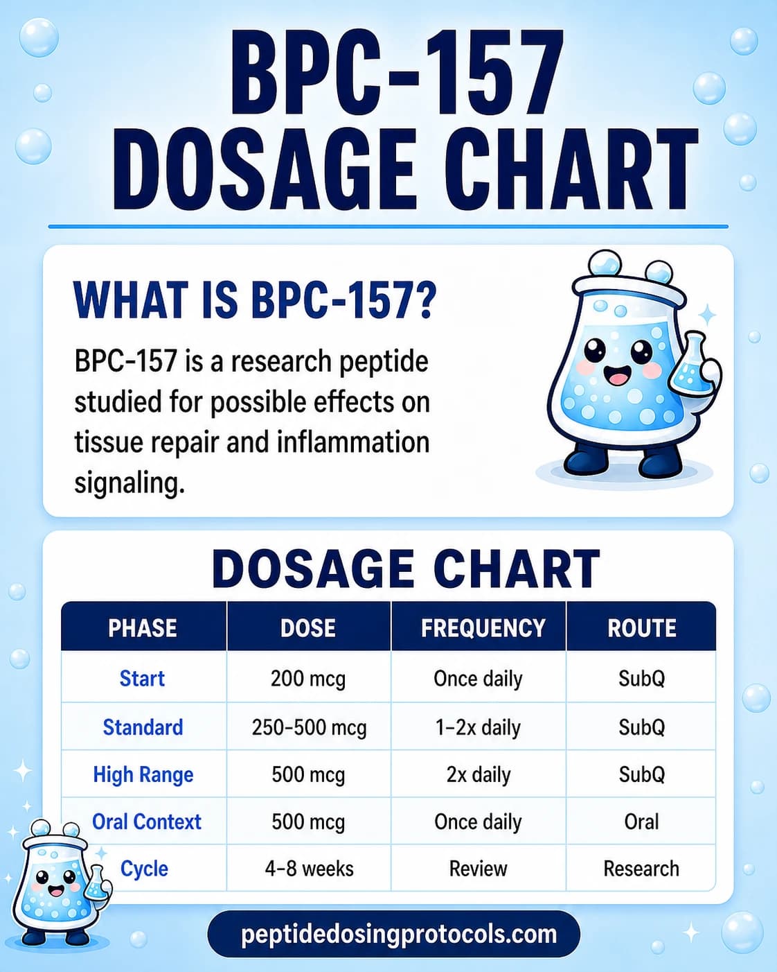 BPC-157 Dosing Guide: Protocol, Reconstitution & Safety (2026)