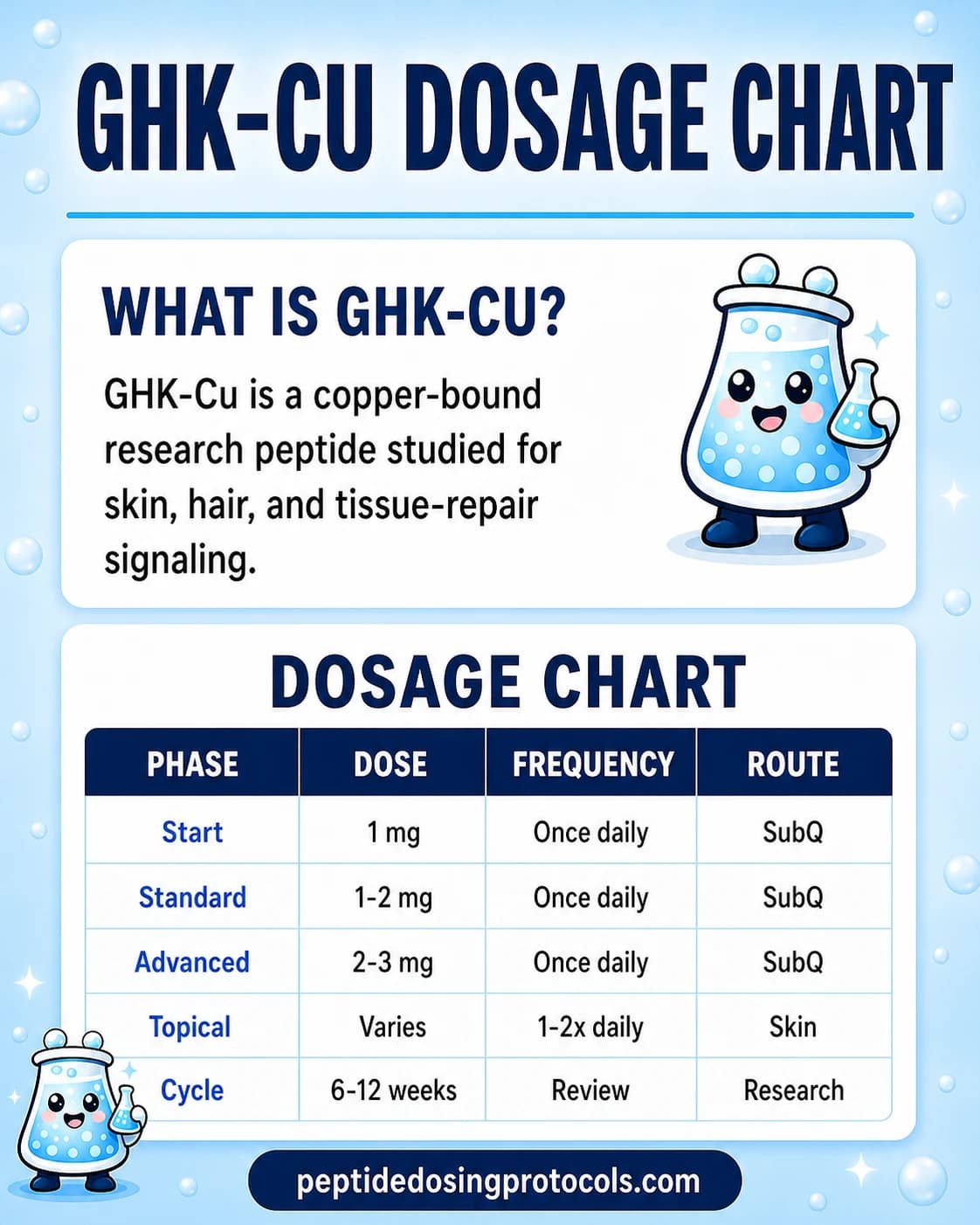 GHK-Cu Peptide Dosing Guide: Skin, Hair & Safety (2026)