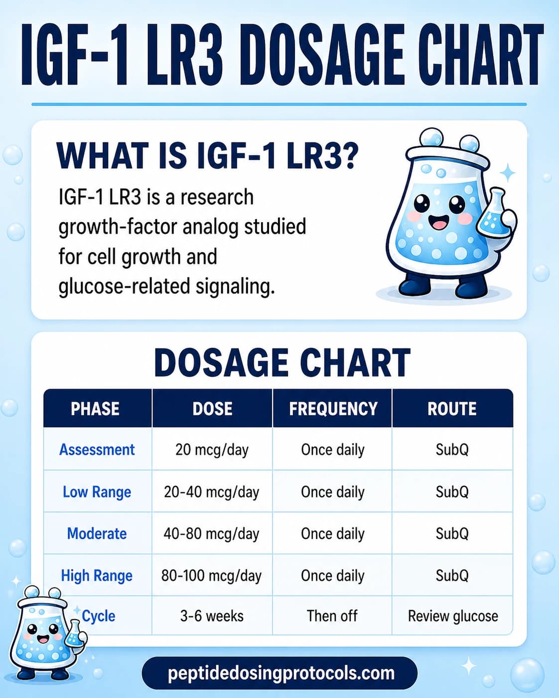IGF-1 LR3 Peptide Dosage Guide: Cycle, Side Effects & Safety (2026)