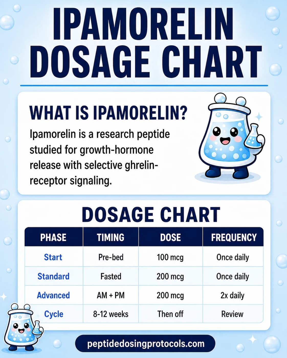 Ipamorelin dosage chart with common research dose and timing options.