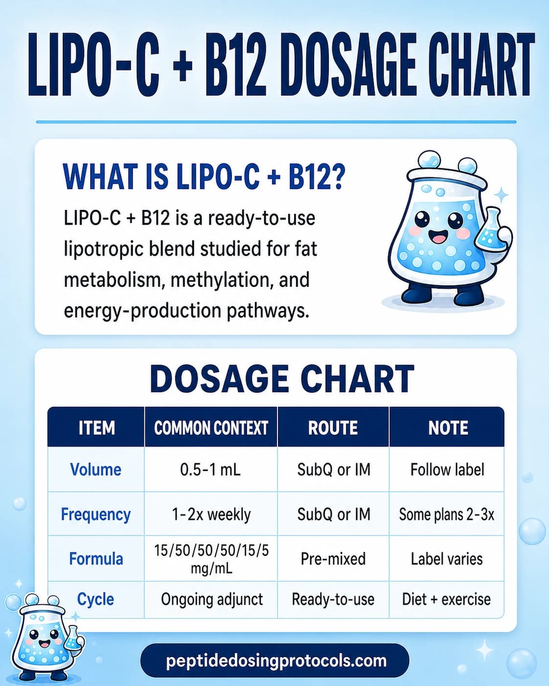 Lipo-C Peptide Dosing Guide: Lipotropic Injection Protocol & Safety (2026)