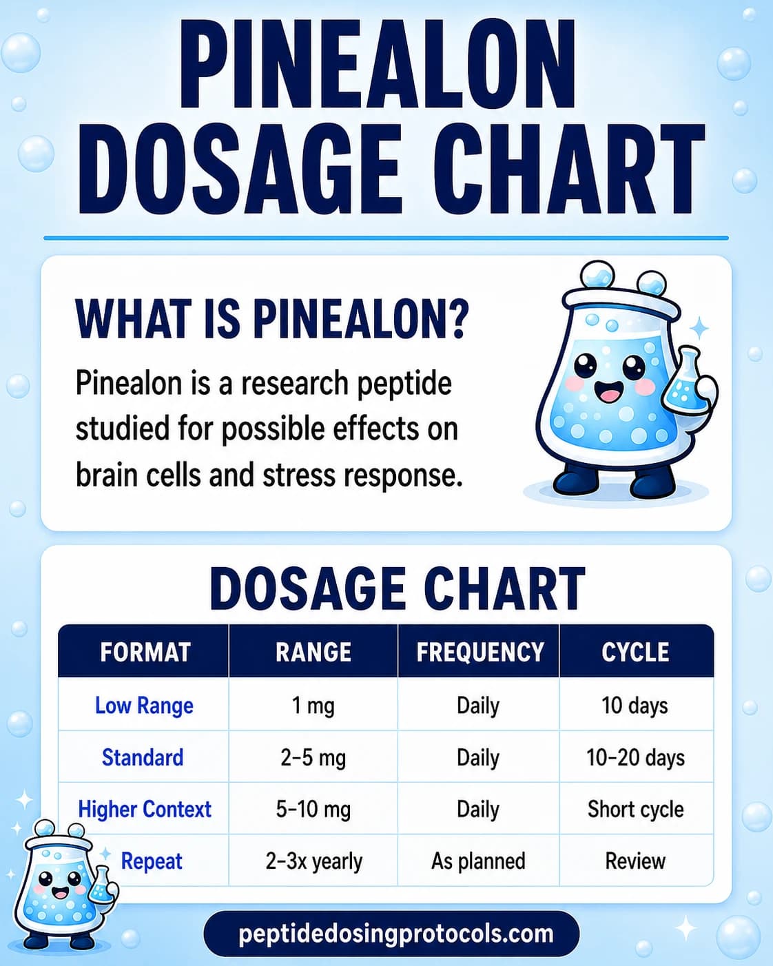 Pinealon dosage chart with a 20-day SubQ research titration schedule.