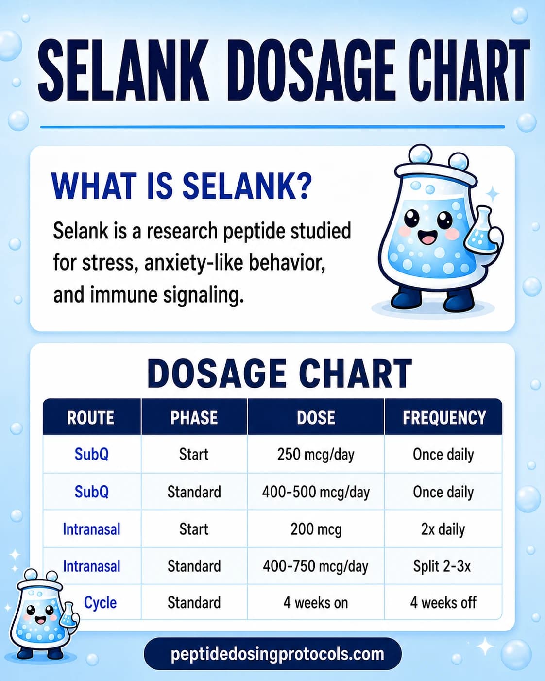 Selank Dosage Guide & Chart: Injection, SubQ & Nasal (2026)