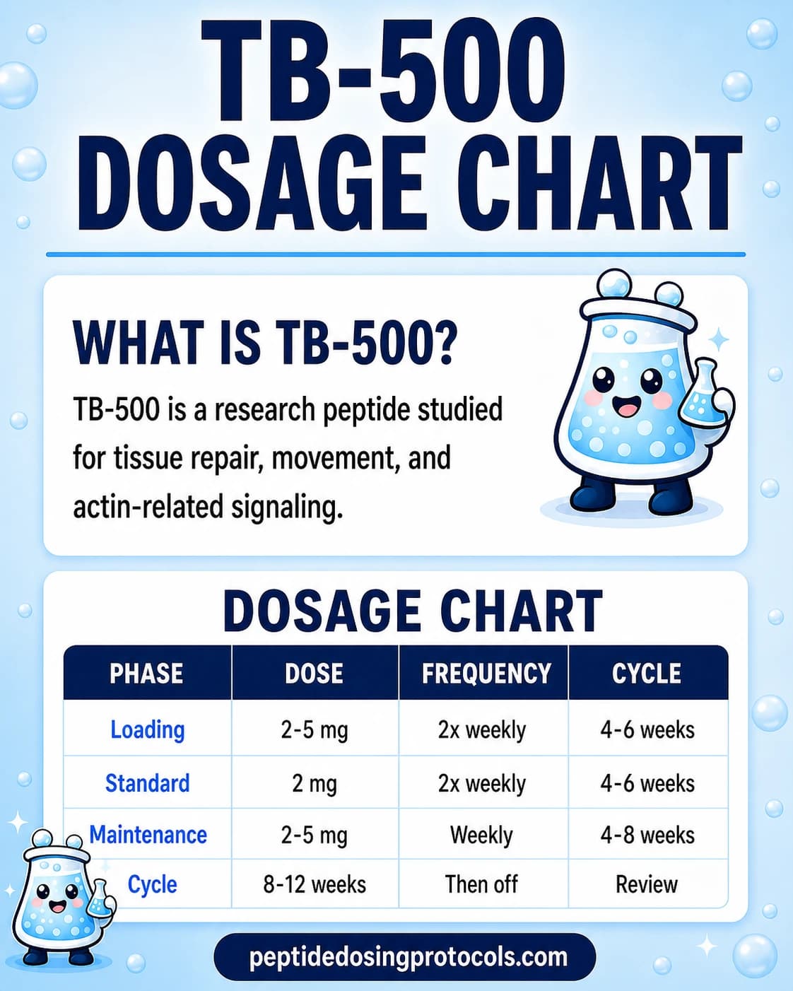 TB-500 dosage chart with load, maintenance, and time-off phases.