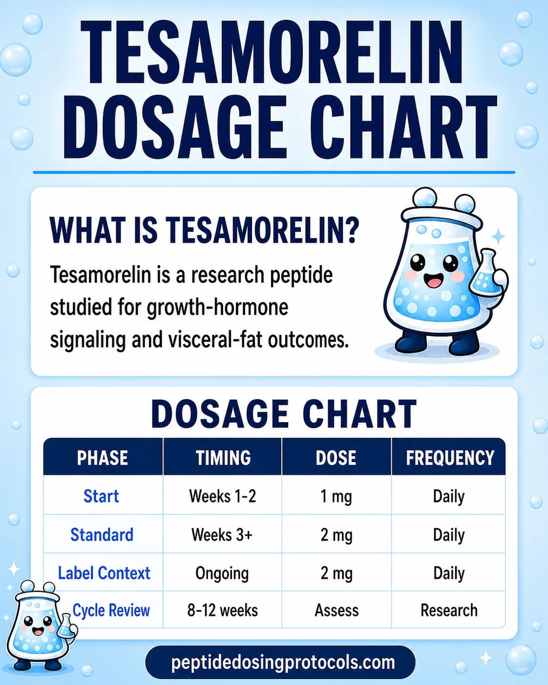 Tesamorelin Peptide Guide: Benefits, Dosing & FDA Status (2026)