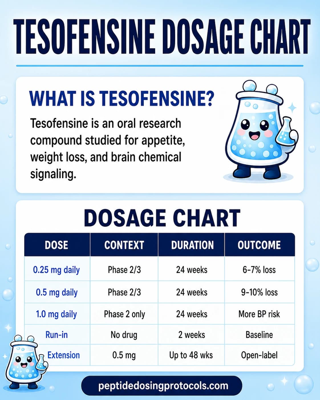Tesofensine Peptide Dosing Guide: Oral Protocol, Half-Life & Safety (2026)