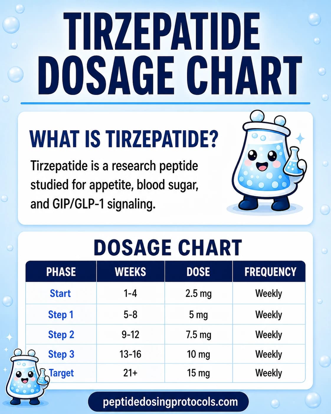 Tirzepatide Dosing Chart 2026: 2.5-15 mg Titration & Units