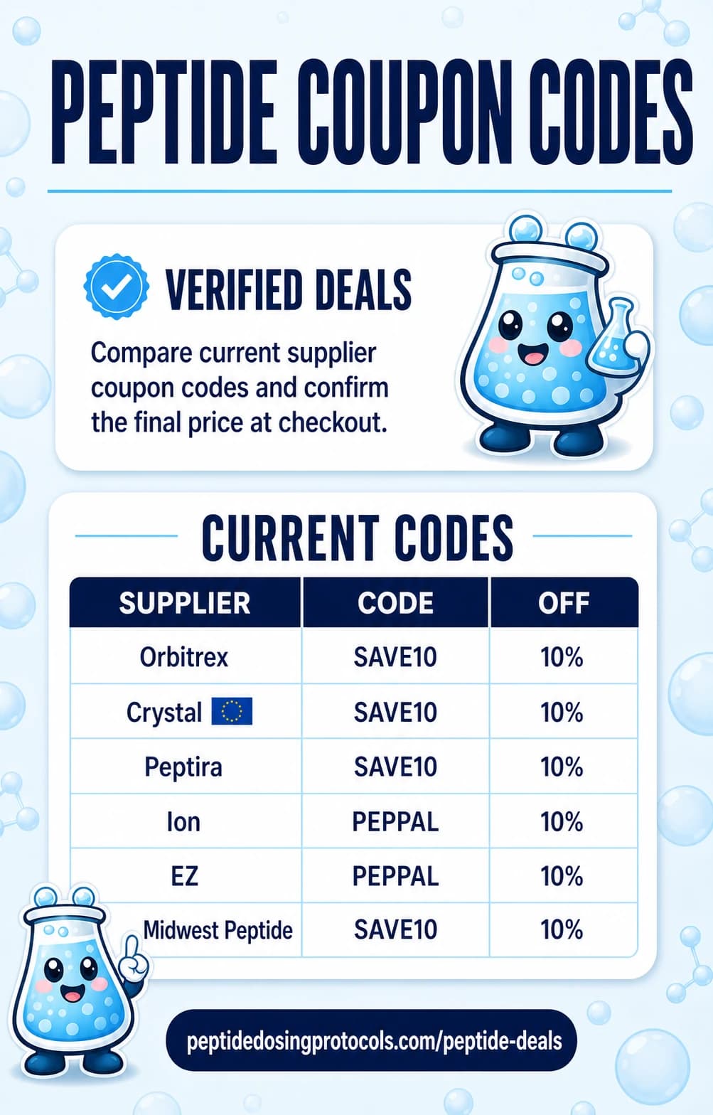 Peptide coupon and discount codes chart from six research peptide suppliers