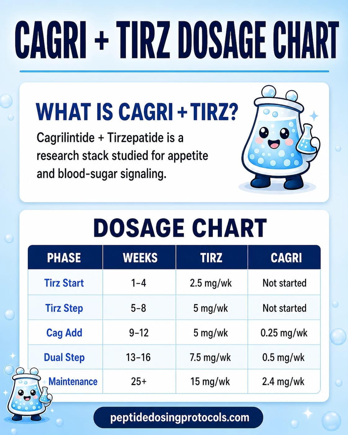 Cagrilintide + Tirzepatide Peptide Stack Guide: Ultimate Weightloss, Dosing, Reconstitution & Safety (2026)