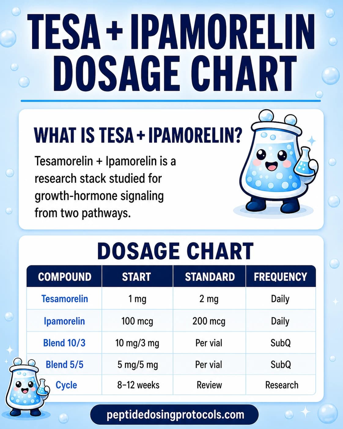 Tesamorelin + Ipamorelin Peptide Stack Guide: Dosing, Reconstitution & Safety (2026)