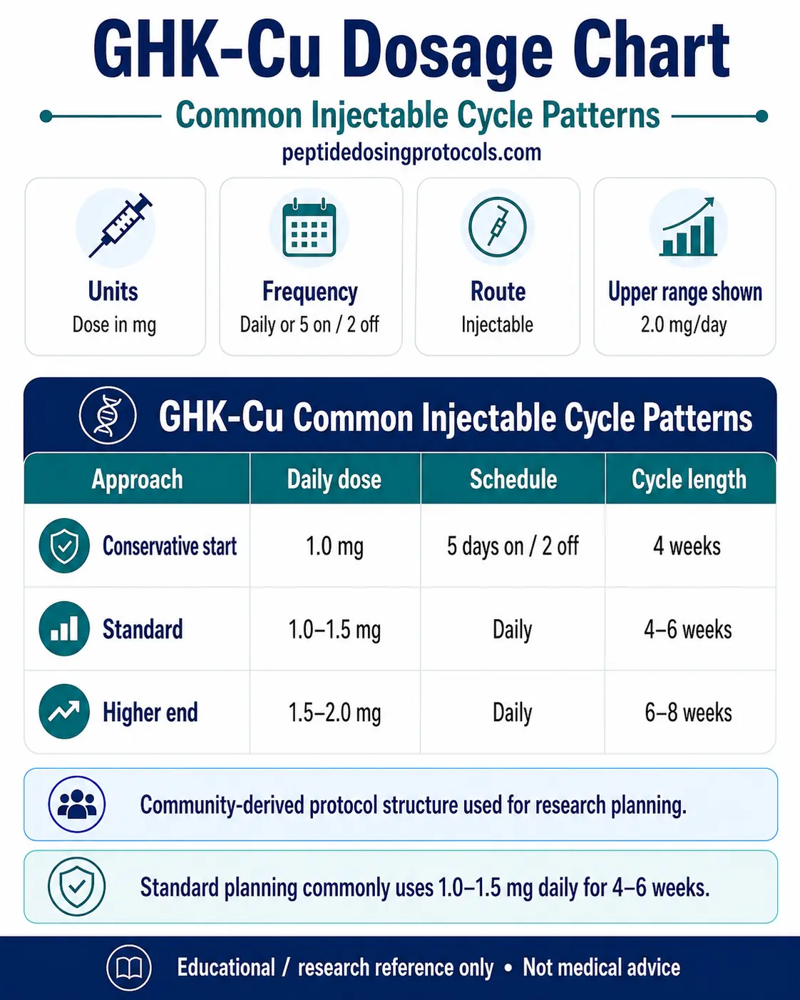 ghk-cu dosage safety GHK-Cu Peptide Dosing Guide: Skin, Hair & Safety (2026)