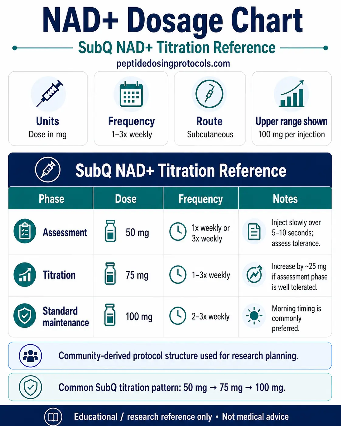 NAD+ (Plus) Protocol Peptide Guide: SubQ, IV, IM, Oral & Pen Dosing (2026) NAD+ (Plus) Protocol Peptide Guide: SubQ, IV, IM, Oral & Pen Dosing (2026)
