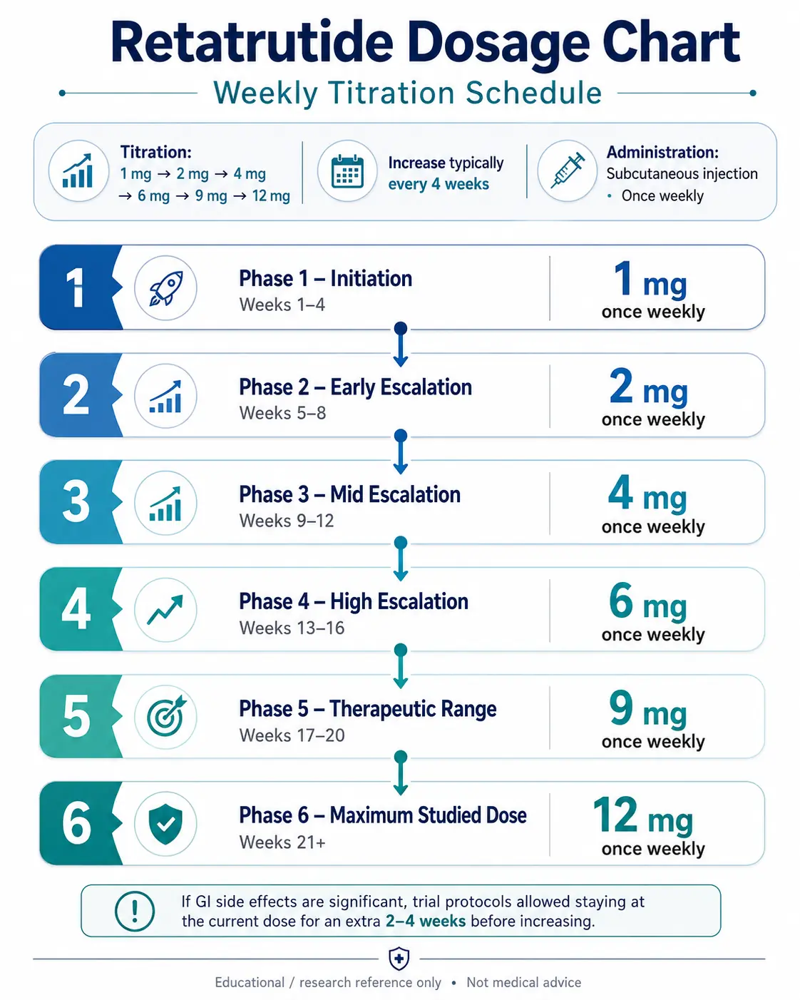 retatrutide + cagrilintide dosage GLP-1 Receptor Agonists and Other Drugs